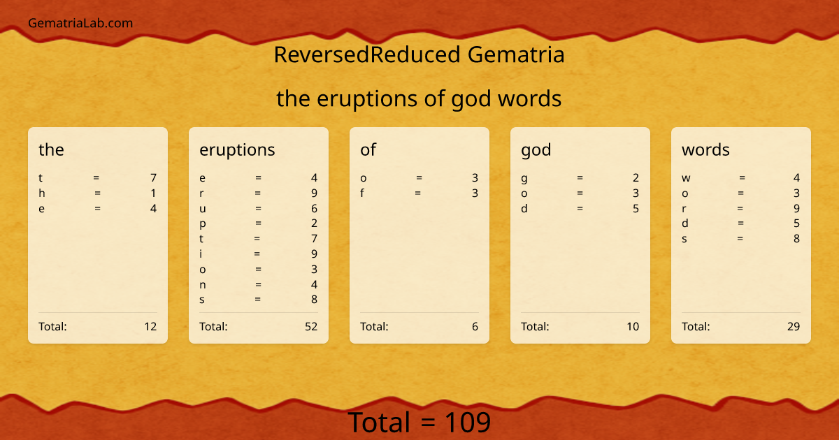 the eruptions of god words in reversedReduced Gematria